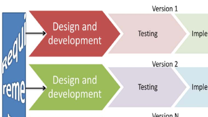 Lecture 8: Incremental Model